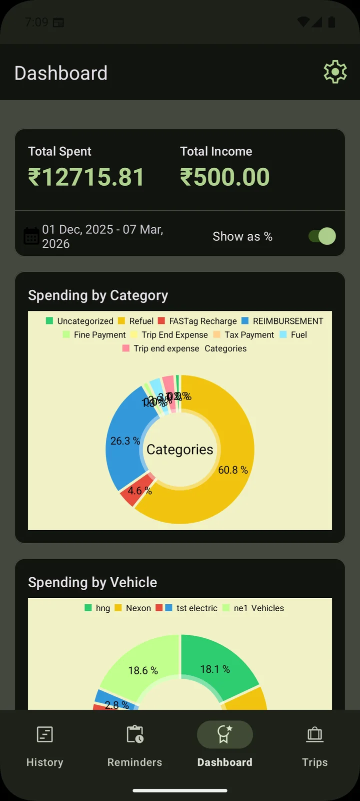 VehiCost Dashboard screen showing total spent and total income, with spending by category and by vehicle.
